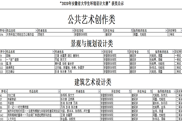 城市建设学院学子在2020年安徽省大学生环境设计大赛中再创佳绩