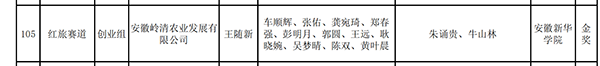 城市建设学院在第七届安徽省“互联网+”大学生创新创业大赛中喜获金奖