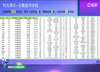 城市建设学院开展2023届“筑梦远航”系列招聘会（四） ——上海链家集团